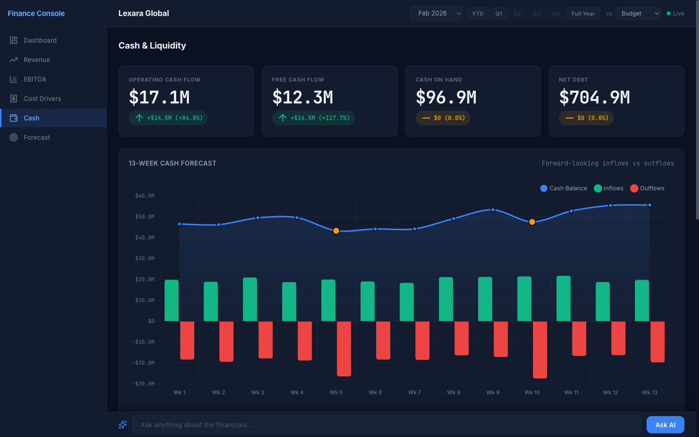 SEC console